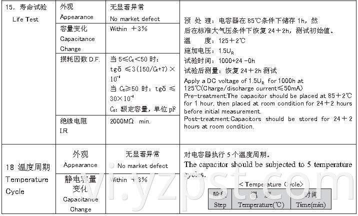 Capacitor for Power Supply